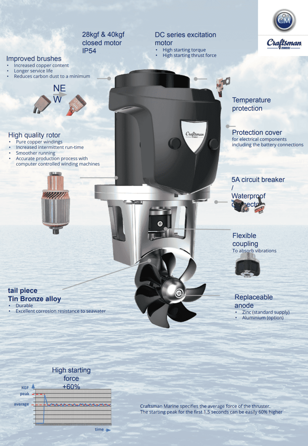 Electric Thruster 40kgf, 12V - Image 3
