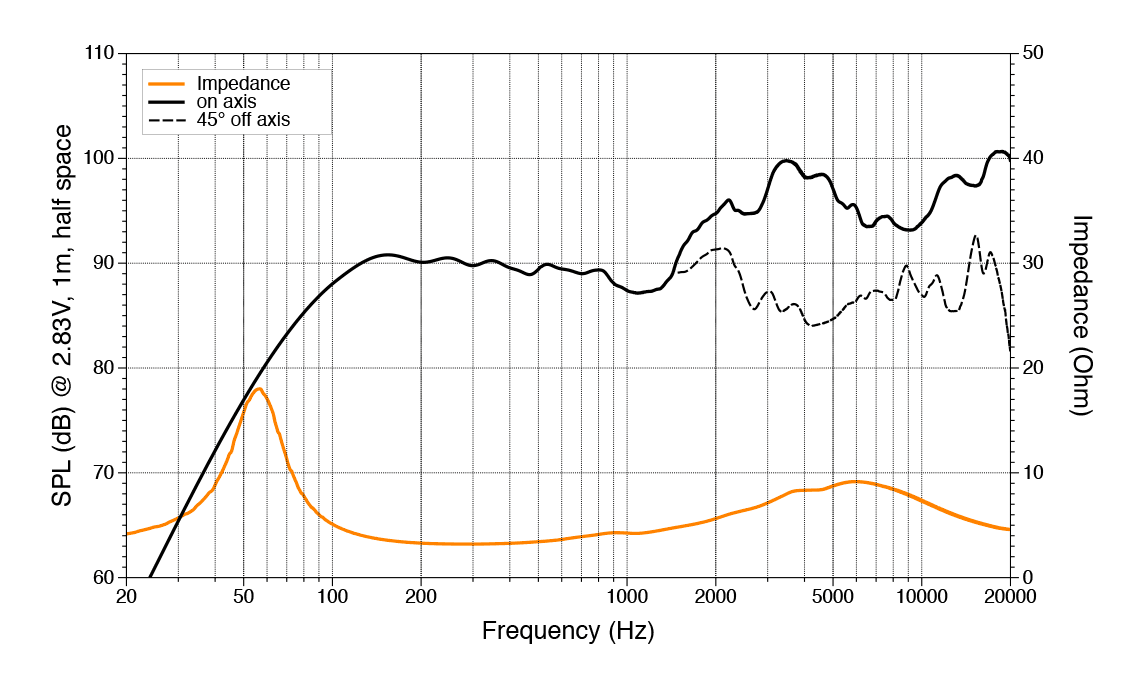 HEX 6,5 CW - Image 3