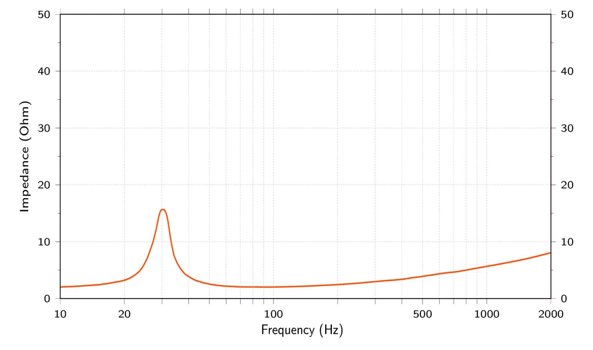 HMS 12 B2-LD-C - Image 3