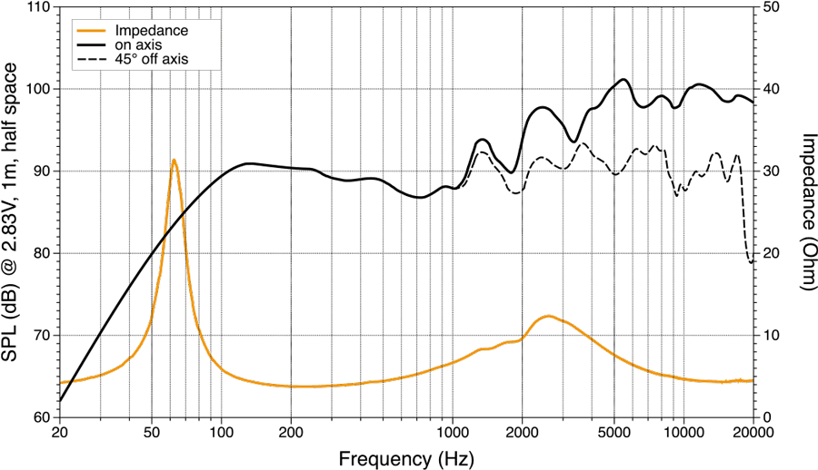 HMX 6.5 / C - Image 3