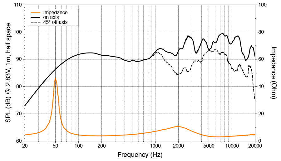 HMX 8 LD-TW / TC - Image 3